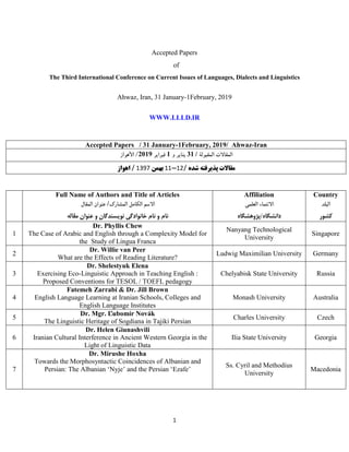 1
Accepted Papers
of
The Third International Conference on Current Issues of Languages, Dialects and Linguistics
Ahwaz, Iran, 31 January-1February, 2019
WWW.LLLD.IR
Accepted Papers / 31 January-1February, 2019/ Ahwaz-Iran
‫المقبولة‬ ‫المقاالت‬/31‫و‬ ‫يناير‬1‫فبرا‬‫ي‬‫ر‬9112/‫األهواز‬
‫شده‬ ‫پذیرفته‬ ‫مقاالت‬/21-22‫بهمن‬2931‫اهواز‬ /
Full Name of Authors and Title of Articles
‫المشارک‬ ‫الکامل‬ ‫االسم‬/‫المقال‬ ‫عنوان‬
‫خانوادگی‬ ‫نام‬ ‫و‬ ‫نام‬‫نویسندگان‬‫و‬‫مقاله‬ ‫عنوان‬
Affiliation
‫االنتماء‬‫العلم‬‫ی‬
‫دانشگاه/پژوهشگاه‬
Country
‫البلد‬
‫کشور‬
1
Dr. Phyllis Chew
The Case of Arabic and English through a Complexity Model for
the Study of Lingua Franca
Nanyang Technological
University
Singapore
2
Dr. Willie van Peer
What are the Effects of Reading Literature?
Ludwig Maximilian University Germany
3
Dr. Shelestyuk Elena
Exercising Eco-Linguistic Approach in Teaching English :
Proposed Conventions for TESOL / TOEFL pedagogy
Chelyabisk State University Russia
4
Fatemeh Zarrabi & Dr. Jill Brown
English Language Learning at Iranian Schools, Colleges and
English Language Institutes
Monash University Australia
5
Dr. Mgr. Ľubomír Novák
The Linguistic Heritage of Sogdiana in Tajiki Persian
Charles University Czech
6
Dr. Helen Giunashvili
Iranian Cultural Interference in Ancient Western Georgia in the
Light of Linguistic Data
Ilia State University Georgia
7
Dr. Mirushe Hoxha
Towards the Morphosyntactic Coincidences of Albanian and
Persian: The Albanian ‘Nyje’ and the Persian ‘Ezafe’
Ss. Cyril and Methodius
University
Macedonia
 