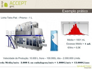 Média = 1001 mL
Excesso Médio = 1 mL
€/litro = 0,5€
Linha Tetra Pak – Prisma – 1 L
Velocidade de Produção: 10.000 L /hora – 100.000L /dia – 2.000.000 L/mês
erda Média/mês: 2.000 L ou embalagens/mês = 1.000€/mês = 12.000€/ano
Exemplo prático
 