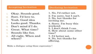 Accepting and Refusing Invitations Presentation.pptx