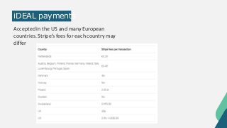 iDEAL payments
Accepted in the US and many European
countries. Stripe’s fees for each country may
differ
 