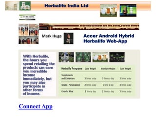 Accer -App
Herbalife India Ltd
Mark Huge Accer Android Hybrid
Herbalife Web-App
Connect App
 