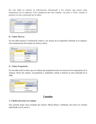 En esta tabla se incluye la información relacionada a los colores que posee cada
maquinaria de la empresa. Esta compuesta por dos campos: id_color y color, siendo el
primero la clave principal de la tabla.




8.- Tabla Marcas

En esta tabla muestra la información relativa a las marcas de la maquinaria utilizada en la empresa.
Esta compuesta por dos campos id_marca y marca.




9.- Tabla Propulsión

En esta tabla están los datos que nos indican que propulsión tienen los motores de las maquinarias de la
empresa. Posee dos campos: id_propulsión y propulsión, siendo el primero la clave principal de la
tabla.




                                             Consultas
1.- Clientes del sector Las Animas

Esta consulta arroja como resultado dos clientes: Masisa Ranco e Infodema, del sector Las Animas
identificado con id_sector 1.
 