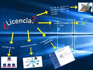 Acceder de manera
legal.
 