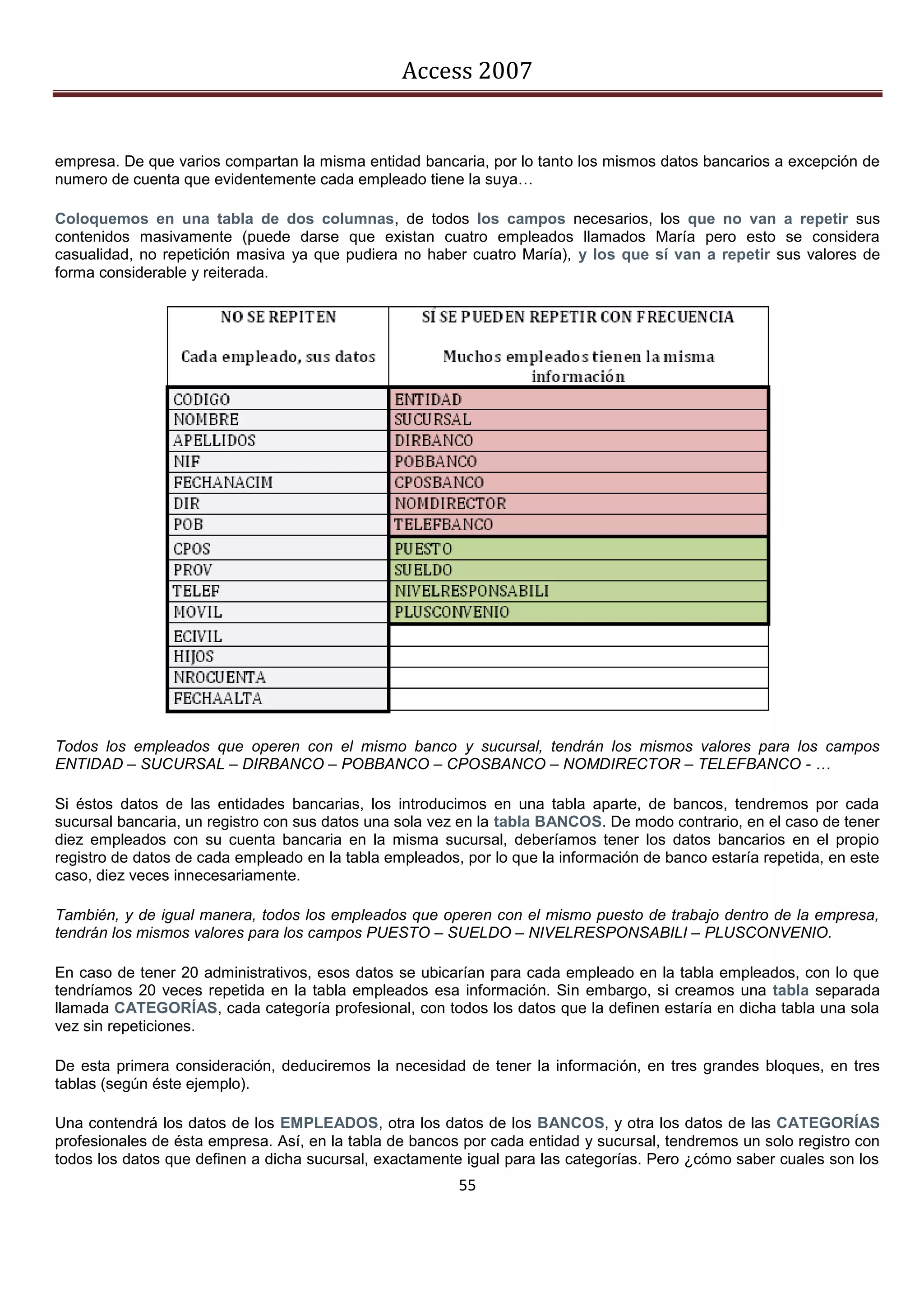 Access 2007


empresa. De que varios compartan la misma entidad bancaria, por lo tanto los mismos datos bancarios a excepción de
numero de cuenta que evidentemente cada empleado tiene la suya…

Coloquemos en una tabla de dos columnas, de todos los campos necesarios, los que no van a repetir sus
contenidos masivamente (puede darse que existan cuatro empleados llamados María pero esto se considera
casualidad, no repetición masiva ya que pudiera no haber cuatro María), y los que sí van a repetir sus valores de
forma considerable y reiterada.




Todos los empleados que operen con el mismo banco y sucursal, tendrán los mismos valores para los campos
ENTIDAD – SUCURSAL – DIRBANCO – POBBANCO – CPOSBANCO – NOMDIRECTOR – TELEFBANCO - …

Si éstos datos de las entidades bancarias, los introducimos en una tabla aparte, de bancos, tendremos por cada
sucursal bancaria, un registro con sus datos una sola vez en la tabla BANCOS. De modo contrario, en el caso de tener
diez empleados con su cuenta bancaria en la misma sucursal, deberíamos tener los datos bancarios en el propio
registro de datos de cada empleado en la tabla empleados, por lo que la información de banco estaría repetida, en este
caso, diez veces innecesariamente.

También, y de igual manera, todos los empleados que operen con el mismo puesto de trabajo dentro de la empresa,
tendrán los mismos valores para los campos PUESTO – SUELDO – NIVELRESPONSABILI – PLUSCONVENIO.

En caso de tener 20 administrativos, esos datos se ubicarían para cada empleado en la tabla empleados, con lo que
tendríamos 20 veces repetida en la tabla empleados esa información. Sin embargo, si creamos una tabla separada
llamada CATEGORÍAS, cada categoría profesional, con todos los datos que la definen estaría en dicha tabla una sola
vez sin repeticiones.

De esta primera consideración, deduciremos la necesidad de tener la información, en tres grandes bloques, en tres
tablas (según éste ejemplo).

Una contendrá los datos de los EMPLEADOS, otra los datos de los BANCOS, y otra los datos de las CATEGORÍAS
profesionales de ésta empresa. Así, en la tabla de bancos por cada entidad y sucursal, tendremos un solo registro con
todos los datos que definen a dicha sucursal, exactamente igual para las categorías. Pero ¿cómo saber cuales son los
                                                         55
 