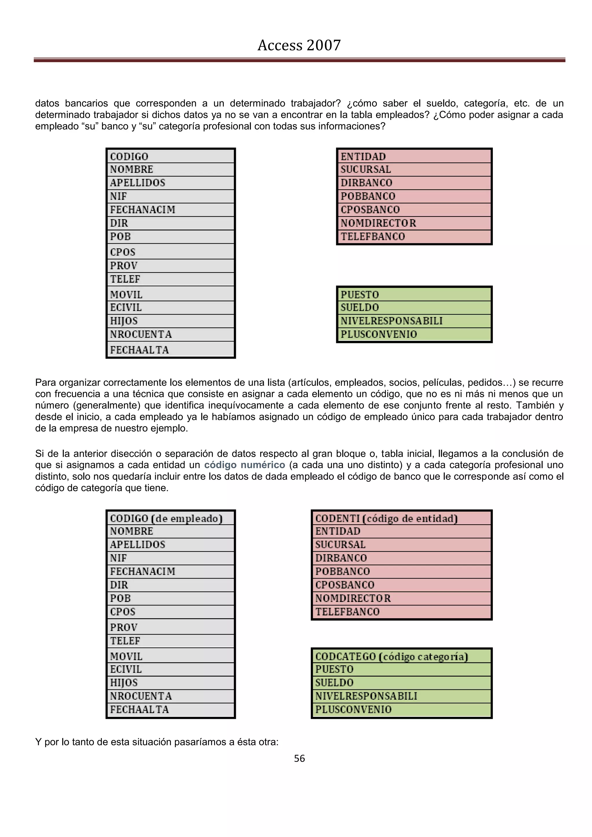 Access 2007


datos bancarios que corresponden a un determinado trabajador? ¿cómo saber el sueldo, categoría, etc. de un
determinado trabajador si dichos datos ya no se van a encontrar en la tabla empleados? ¿Cómo poder asignar a cada
empleado “su” banco y “su” categoría profesional con todas sus informaciones?




Para organizar correctamente los elementos de una lista (artículos, empleados, socios, películas, pedidos…) se recurre
con frecuencia a una técnica que consiste en asignar a cada elemento un código, que no es ni más ni menos que un
número (generalmente) que identifica inequívocamente a cada elemento de ese conjunto frente al resto. También y
desde el inicio, a cada empleado ya le habíamos asignado un código de empleado único para cada trabajador dentro
de la empresa de nuestro ejemplo.

Si de la anterior disección o separación de datos respecto al gran bloque o, tabla inicial, llegamos a la conclusión de
que si asignamos a cada entidad un código numérico (a cada una uno distinto) y a cada categoría profesional uno
distinto, solo nos quedaría incluir entre los datos de dada empleado el código de banco que le corresponde así como el
código de categoría que tiene.




Y por lo tanto de esta situación pasaríamos a ésta otra:
                                                           56
 