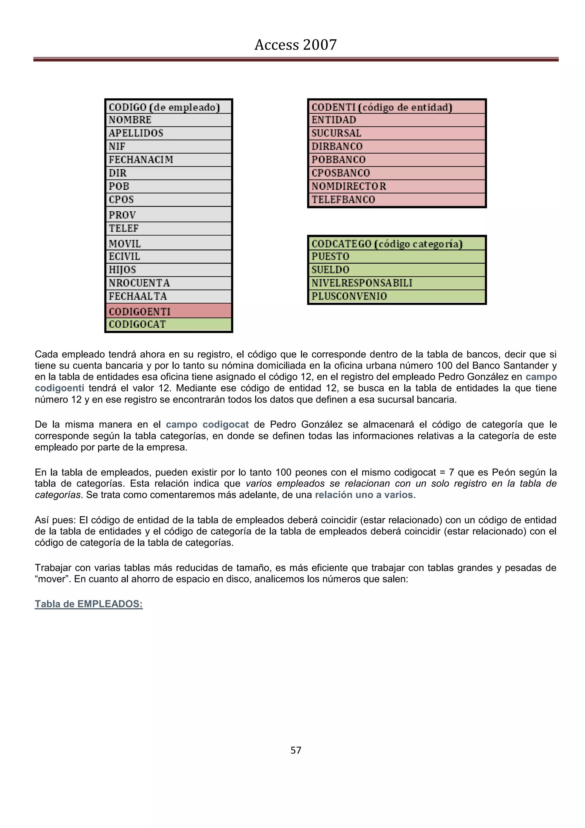 Access 2007




Cada empleado tendrá ahora en su registro, el código que le corresponde dentro de la tabla de bancos, decir que si
tiene su cuenta bancaria y por lo tanto su nómina domiciliada en la oficina urbana número 100 del Banco Santander y
en la tabla de entidades esa oficina tiene asignado el código 12, en el registro del empleado Pedro González en campo
codigoenti tendrá el valor 12. Mediante ese código de entidad 12, se busca en la tabla de entidades la que tiene
número 12 y en ese registro se encontrarán todos los datos que definen a esa sucursal bancaria.

De la misma manera en el campo codigocat de Pedro González se almacenará el código de categoría que le
corresponde según la tabla categorías, en donde se definen todas las informaciones relativas a la categoría de este
empleado por parte de la empresa.

En la tabla de empleados, pueden existir por lo tanto 100 peones con el mismo codigocat = 7 que es Peón según la
tabla de categorías. Esta relación indica que varios empleados se relacionan con un solo registro en la tabla de
categorías. Se trata como comentaremos más adelante, de una relación uno a varios.

Así pues: El código de entidad de la tabla de empleados deberá coincidir (estar relacionado) con un código de entidad
de la tabla de entidades y el código de categoría de la tabla de empleados deberá coincidir (estar relacionado) con el
código de categoría de la tabla de categorías.

Trabajar con varias tablas más reducidas de tamaño, es más eficiente que trabajar con tablas grandes y pesadas de
“mover”. En cuanto al ahorro de espacio en disco, analicemos los números que salen:

Tabla de EMPLEADOS:




                                                         57
 