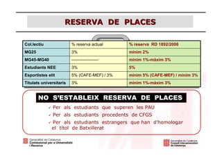 RESERVA DE PLACES

Col.lectiu               % reserva actual      % reserva RD 1892/2008
MG25                     3%                    mínim 2%
MG45-MG40                -------------------   mínim 1%-màxim 3%
Estudiants NEE           3%                    5%
Esportistes elit         5% (CAFE-MEF) / 3%    mínim 5% (CAFE-MEF) / mínim 3%
Titulats universitaris   3%                    mínim 1%-màxim 3%


       NO S’ESTABLEIX RESERVA DE PLACES
               Per als estudiants que superen les PAU
               Per als estudiants procedents de CFGS
              Per als estudiants estrangers que han d’homologar
              el títol de Batxillerat
 