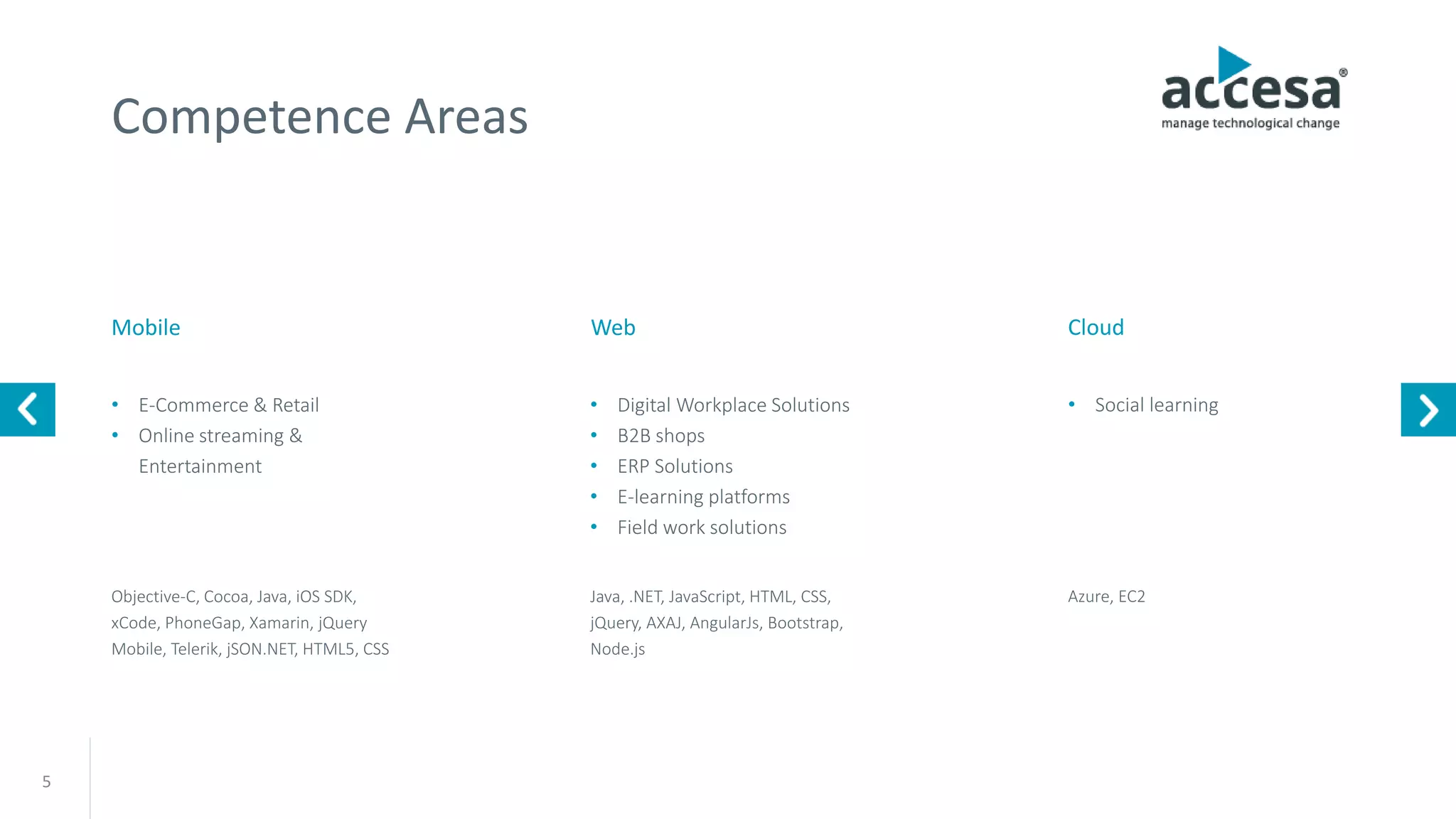 Competence Areas
5
Mobile
• E-Commerce & Retail
• Online streaming &
Entertainment
Web
• Digital Workplace Solutions
• B2B shops
• ERP Solutions
• E-learning platforms
• Field work solutions
Cloud
• Social learning
Objective-C, Cocoa, Java, iOS SDK,
xCode, PhoneGap, Xamarin, jQuery
Mobile, Telerik, jSON.NET, HTML5, CSS
Java, .NET, JavaScript, HTML, CSS,
jQuery, AXAJ, AngularJs, Bootstrap,
Node.js
Azure, EC2
www.accesa.eu
 