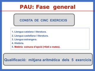 1. Llengua catalana i literatura.
2. Llengua castellana i literatura.
3. Llengua estrangera.
4. Història.
5. Matèria comuna d’opció (=llatí o mates).
PAU: Fase general
Qualificació: mitjana aritmètica dels 5 exercicis
CONSTA DE CINC EXERCICIS
 