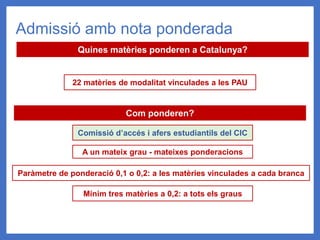 Admissió amb nota ponderada
Quines matèries ponderen a Catalunya?
Com ponderen?
22 matèries de modalitat vinculades a les PAU
Comissió d’accés i afers estudiantils del CIC
Paràmetre de ponderació 0,1 o 0,2: a les matèries vinculades a cada branca
Mínim tres matèries a 0,2: a tots els graus
A un mateix grau - mateixes ponderacions
 