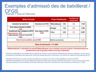 Exemples d’admissió des de batxillerat /
CFGS
Exemple 1: Grau en Infermeria
Estudiant de Batxillerat: les matèries que ponderen per accedir a aquest estudi –Matemàtiques Química i Biologia- són les que la
universitat ha considerat més adients per cursar els estudis de grau en Infermeria i, per això té un coeficient de ponderació de 0,2.
Estudiant de CFGS: té una nota d’accés de 8,900 que correspon a la nota d’accés (batxillerat + FO) de les PAU
(estudiant de batxillerat) i de la nota mitjana del cicle formatiu de grau superior (estudiant de CFGS). La suma de la nota d’accés
més la ponderació de dues matèries de la fase d’admissió, dóna com a resultat una nota d’admissió a Infermeria d’11,500.
Coeficient de
ponderació
Estudiant de batxillerat Estudiant de CFGS *Matemàtiques 5,50 0,2 1,100
Nota mitjana batxillerat (NMB)
9,00
Biologia 7,50 0,2 1,500
Qualificació fase obligatòria (QFO)
(*Matemàtiques) 8,75
Física 9,50 0,1 0,950
Nota d'accés = 0,6 x 9 + 0,4 x 8,75
8,900
2,600
Nota d'accés (ambdós casos) 8,900
Nota mitjana CFGS:
8,900
Nota d'accés Fase d'admissió
Nota d'admissió = 11,500
Matèries ponderades
(*Matemàtiques): L’estudiant ha escollit Matemàtiques com a matèria comuna d’opció i automàticament es
ponderarà la nota d’aquesta matèria a la fase d’admissió
 