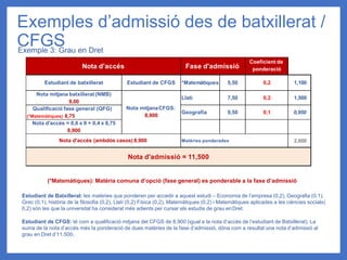 Exemples d’admissió des de batxillerat /
CFGS
Exemple 3: Grau en Dret
Estudiant de Batxillerat: les matèries que ponderen per accedir a aquest estudi – Economia de l’empresa (0,2), Geografia (0,1),
Grec (0,1), història de la filosofia (0,2), Llatí (0,2) Física (0,2), Matemàtiques (0,2) i Matemàtiques aplicades a les ciències socials(
0,2) són les que la universitat ha considerat més adients per cursar els estudis de grau enDret.
Estudiant de CFGS: té com a qualificació mitjana del CFGS de 8,900 (igual a la nota d’accés de l’estudiant de Batxillerat). La
suma de la nota d’accés més la ponderació de dues matèries de la fase d’admissió, dóna com a resultat una nota d’admissió al
grau en Dret d’11,500.
(*Matemàtiques): Matèria comuna d’opció (fase general) es ponderable a la fase d’admissió
Nota d'accés Fase d'admissió
Coeficient de
ponderació
Estudiant de batxillerat Estudiant de CFGS *Matemàtiques 5,50 0,2 1,100
Nota mitjana batxillerat (NMB)
9,00
Nota mitjanaCFGS:
8,900
Llatí 7,50 0,2 1,500
Qualificació fase general (QFG)
(*Matemàtiques) 8,75
Geografia 9,50 0,1 0,950
Nota d'accés = 0,6 x 9 + 0,4 x 8,75
8,900
Nota d'accés (ambdós casos) 8,900 Matèries ponderades 2,600
Nota d'admissió = 11,500
 