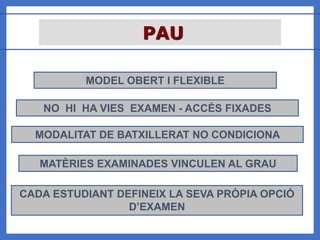 PAU
MODEL OBERT I FLEXIBLE
NO HI HA VIES EXAMEN - ACCÉS FIXADES
CADA ESTUDIANT DEFINEIX LA SEVA PRÒPIA OPCIÓ
D’EXAMEN
MATÈRIES EXAMINADES VINCULEN AL GRAU
MODALITAT DE BATXILLERAT NO CONDICIONA
 