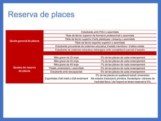 Reserva de places
Més grans de 25 anys 3% de les places de cada ensenyament
Més grans de 45 anys 1% de les places de cada ensenyament
Més grans de 40 anys 1% de les places de cada ensenyament
Titulats universitaris i assimilats 3% de les places de cada ensenyament
Estudiants amb discapacitat 5% de les places de cada ensenyament
Esportistes d'alt nivell o d'alt rendiment
3% de les places en qualsevol estudi universitari.
Als estudis d'educació primària, fisioteràpia i ciències de
l'activitat física i de l'esport en tenen reservat el 5%.
Quota general de places
Quotes de reserva
de places
Estudiants amb PAU o assimilats
Títols de tècnic superior de formació professional o assimilats
Títols de tècnic superior d'arts plàstiques i disseny o assimilats
Títols de tècnic esportiu superior o assimilats
Estudiants procedents de sistemes educatius d'estats membres i d'altres estats
Estudiants de sistemes educatius estrangers amb convalidació parcial d'estudis
 