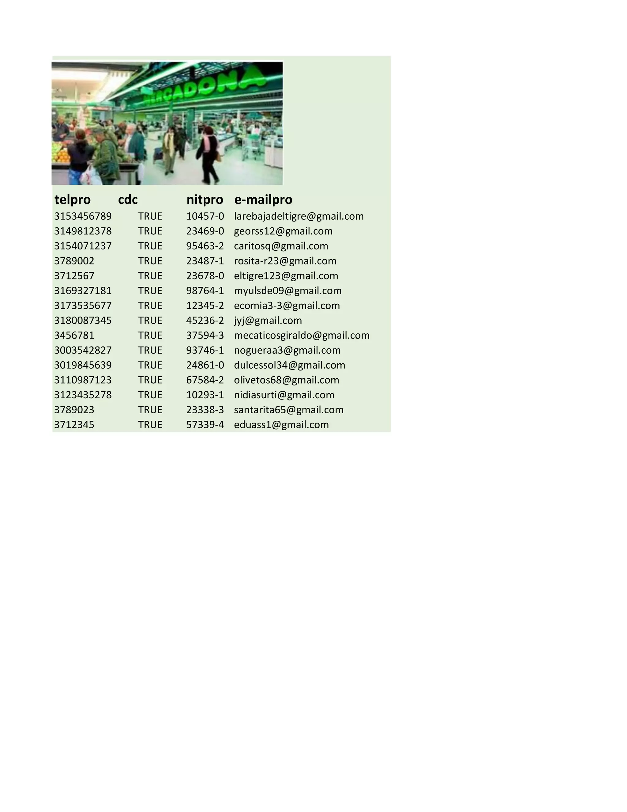 telpro cdc nitpro e-mailpro
3153456789 TRUE 10457-0 larebajadeltigre@gmail.com
3149812378 TRUE 23469-0 georss12@gmail.com
3154071237 TRUE 95463-2 caritosq@gmail.com
3789002 TRUE 23487-1 rosita-r23@gmail.com
3712567 TRUE 23678-0 eltigre123@gmail.com
3169327181 TRUE 98764-1 myulsde09@gmail.com
3173535677 TRUE 12345-2 ecomia3-3@gmail.com
3180087345 TRUE 45236-2 jyj@gmail.com
3456781 TRUE 37594-3 mecaticosgiraldo@gmail.com
3003542827 TRUE 93746-1 nogueraa3@gmail.com
3019845639 TRUE 24861-0 dulcessol34@gmail.com
3110987123 TRUE 67584-2 olivetos68@gmail.com
3123435278 TRUE 10293-1 nidiasurti@gmail.com
3789023 TRUE 23338-3 santarita65@gmail.com
3712345 TRUE 57339-4 eduass1@gmail.com
 