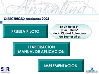 PRUEBA PILOTO
ELABORACION
MANUAL DE APLICACION
IMPLEMENTACION
En un Hotel 3*
y un Hotel 5*
de la Ciudad Autónoma
de Buenos Aires
DIRECTRICES: Acciones 2008DIRECTRICES: Acciones 2008
 