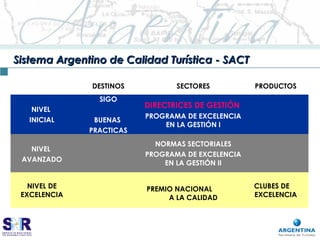 DESTINOS SECTORES PRODUCTOS
NIVEL
INICIAL
SIGO
BUENAS
PRACTICAS
DIRECTRICES DE GESTIÓN
PROGRAMA DE EXCELENCIA
EN LA GESTIÓN I
NIVEL
AVANZADO
NORMAS SECTORIALES
PROGRAMA DE EXCELENCIA
EN LA GESTIÓN II
NIVEL DE
EXCELENCIA
PREMIO NACIONAL
A LA CALIDAD
CLUBES DE
EXCELENCIA
Sistema Argentino de Calidad Turística - SACTSistema Argentino de Calidad Turística - SACT
 