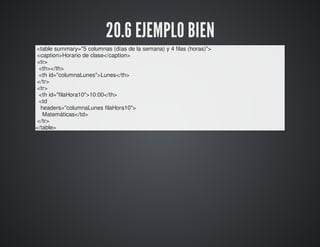 20.6 EJEMPLO BIEN 
<table summary="5 columnas (días de la semana) y 4 filas (horas)"> 
<caption>Horario de clase</caption> 
<tr> 
<th></th> 
<th id="columnaLunes">Lunes</th> 
</tr> 
<tr> 
<th id="filaHora10">10:00</th> 
<td 
headers="columnaLunes filaHora10"> 
Matemáticas</td> 
</tr> 
</table> 
 