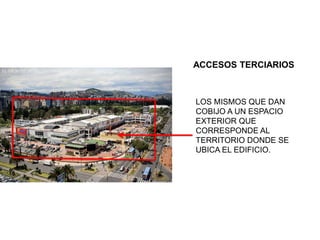 LOS MISMOS QUE DAN
COBIJO A UN ESPACIO
EXTERIOR QUE
CORRESPONDE AL
TERRITORIO DONDE SE
UBICA EL EDIFICIO.
ACCESOS TERCIARIOS
 