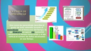 Una curva de aprendizaje describe el
grado de éxito obtenido durante el
aprendizaje en el transcurso del tiempo. Es
un diagrama en que el eje horizontal
representa el tiempo transcurrido y el eje
vertical el número de éxitos alcanzados
en ese tiempo.
 