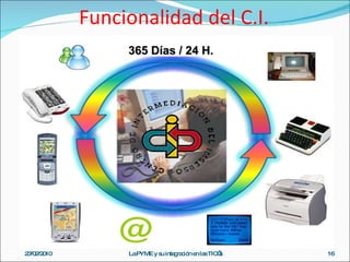 Funcionalidad del C.I. 365 Días / 24 H. 23/02/2010 La PYME y su integración en las TIC’s 