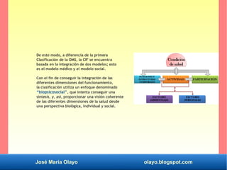 José María Olayo olayo.blogspot.com
De este modo, a diferencia de la primera
Clasificación de la OMS, la CIF se encuentra
basada en la integración de dos modelos; esto
es el modelo médico y el modelo social.
Con el fin de conseguir la integración de las
diferentes dimensiones del funcionamiento,
la clasificación utiliza un enfoque denominado
“biopsicosocial”, que intenta conseguir una
síntesis, y, así, proporcionar una visión coherente
de las diferentes dimensiones de la salud desde
una perspectiva biológica, individual y social.
 