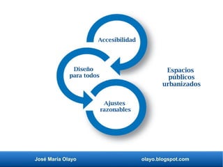 José María Olayo olayo.blogspot.com
Accesibilidad
Ajustes
razonables
Diseño
para todos
Espacios
públicos
urbanizados
 