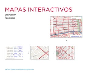 MAPAS INTERACTIVOS
Paneo
Zoom
Dibujo
Capas



“Accesibilidad de mapas = navegación por teclado”
 