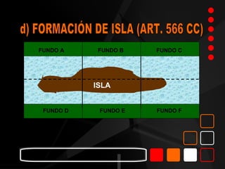 FUNDO A     FUNDO B   FUNDO C




           ISLA


 FUNDO D    FUNDO E   FUNDO F
 