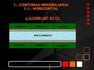 FUNDO A   FUNDO B        FUNDO C


          RIO O ARROYO



FUNDO D   FUNDO E        FUNDO F
 