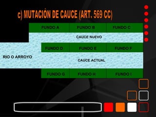 FUNDO A     FUNDO B        FUNDO C

                           CAUCE NUEVO


                FUNDO D     FUNDO E       FUNDO F

RIO O ARROYO               CAUCE VIEJO
                           CAUCE ACTUAL



                 FUNDO G   FUNDO H         FUNDO I
 