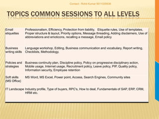Topics Common Sessions to all LevelsContact : Rohit Kumar 9011035936