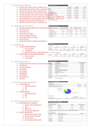 3. DATOS ECONÓMICOS
 Ventas dos últimos años y diferencial
 Resultado dos últimos años y diferencial
 Activo dos últimos años y diferencial
 Fondo de Maniobra dos últimos años y diferencial
 Fondos propios dos últimos años y diferencial
 Endeudamiento a corto plazo dos últimos años y diferencial
 Endeudamiento a largo plazo dos últimos años y diferencial
 EBIT dos últimos años y diferencial
 EBITDA dos últimos años y diferencial
4. INFORMACIÓN SECTORIAL
 Empresa Media Sector Dif. % Empresa Media Sector
 Dif. % Ventas
 B.A.I/Ventas
 Cash Flow/Ventas
 Fondos Propios/Pasivo
 Endeudamiento a corto
 plazo/Pasivo
 Endeudamiento a largo plazo/Pasivo
5. INCIDENCIAS
 COMO DEMANDADO
i. Concursales
ii. Judiciales
iii. Reclamaciones administrativas
 AFECTADO COMO DEMANDANTE
i. Concursales
ii. Judiciales
6. ÓRGANOS SOCIALES
 Cargo Denominación Fecha nombramiento
 Presidente
 Vicepresidente
 Secretario
 Consejero
 Delegado
 Consejero
 Apoderado
 Auditor
7. VINCULACIONES FINANCIERAS
 ACCIONISTAS
i. Denominación
ii. Nif
iii. %
 PARTICIPADAS
i. Denominación
ii. Nif
iii. %
8. ACTOS PUBLICADOS EN EL BORME
 DEPÓSITOS DE CUENTAS
i. Fecha de publicación
ii. Tipo
iii. Ejercicio
iv. Fecha de depósito.
 ACTOS INSCRITOS
i. Fecha de publicación
ii. Descripción del acto
iii. Nº de actos
iv. Fecha de publicación
 