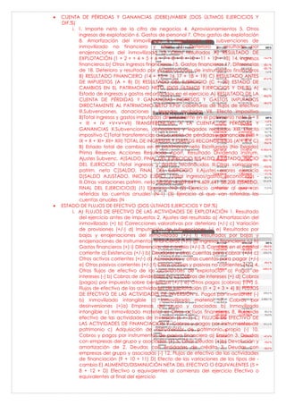 CUENTA DE PÉRDIDAS Y GANANCIAS (DEBE)/HABER (DOS ÚLTIMOS EJERCICIOS Y
DIF.%)
i. 1. Importe neto de la cifra de negocios 4. Aprovisionamientos 5. Otros
ingresos de explotación 6. Gastos de personal 7. Otros gastos de explotación
8. Amortización del inmovilizado 9. Imputación de subvenciones de
inmovilizado no financiero y otras 11. Deterioro y resultado por
enajenaciones del inmovilizado 13. Otros resultados A) RESULTADO DE
EXPLOTACIÓN (1 + 2 + + 4 + 5 + 6 + 7 + 8 + 9 + 10 + 11 + 12 + 13) 14. Ingresos
financieros b) Otros ingresos financieros 15. Gastos financieros 17. Diferencias
de 18. Deterioro y resultado por enajenaciones de instrumentos financieros
B) RESULTADO FINANCIERO (14 + 15 + 16 17 + 18 + 19) C) RESULTADO ANTES
DE IMPUESTOS (A + B) D) RESULTADO DEL EJERCICIO (C + 20) ESTADO DE
CAMBIOS EN EL PATRIMONIO NETO (DOS ÚLTIMOS EJERCICIOS Y DIF.%) A)
Estado de ingresos y gastos reconocidos en el ejercicio A) RESULTADO DE LA
CUENTA DE PÉRDIDAS Y GANANCIAS INGRESOS Y GASTOS IMPUTADOS
DIRECTAMENTE AL PATRIMONIO NETO II.Por coberturas de flujos de efectivo
III.Subvenciones, donaciones y legados recibidos VII. Efecto impositivo
B)Total ingresos y gastos imputados directamente en el patrimonio neto (I + II
+ III + IV +V+V+VII) TRANSFERENCIAS A LA CUENTA DE PÉRDIDAS Y
GANANCIAS X.Subvenciones, donaciones y legados recibidos XIII. Efecto
impositivo C)Total transferencias a la cuenta de pérdidas y ganancias (VIII +
IX + X + XI+ XII+ XIII) TOTAL DE INGRESOS Y GASTOS RECONOCIDOS (A + B + C)
B) Estado total de cambios en el patrimonio neto Escriturado (No Exigido)
Prima Reservas Acciones Resultado Aport. Resultado Dividendo Instrum.
Ajustes Subvenc. A)SALDO, FINAL DEL EJERCICIO B)SALDO AJUSTADO, INICIO
DEL EJERCICIO I.Total ingresos y gastos reconocidos III.Otras variaciones
patrim. neto C)SALDO, FINAL DEL EJERCICIO II.Ajustes errores ejercicio
D)SALDO AJUSTADO, INICIO EJERCI. I.Total ingresos/gastos reconocidos -
III.Otras variaciones patrim. neto 58.208 -4.609.641 4.609.641 58.208 E)SALDO,
FINAL DEL EJERCICIO(3) (1) Ejercicio N-2 (2) Ejercicio anterior al que van
referidas las cuentas anuales (N-1) (3) Ejercicio al que van referidas las
cuentas anuales (N
 ESTADO DE FLUJOS DE EFECTIVO (DOS ÚLTIMOS EJERCICIOS Y DIF.%)
i. A) FLUJOS DE EFECTIVO DE LAS ACTIVIDADES DE EXPLOTACIÓN 1. Resultado
del ejercicio antes de impuestos 2. Ajustes del resultado a) Amortización del
inmovilizado (+) b) Correcciones valorativas por deterioro (+/-) c) Variación
de provisiones (+/-) d) Imputación de subvenciones (-) e) Resultados por
bajas y enajenaciones del inmovilizado (+/-) f) Resultados por bajas y
enajenaciones de instrumentos financieros (+/-) g) Ingresos financieros (-) h)
Gastos financieros (+) i) Diferencias de cambio (+/-) 3. Cambios en el capital
corriente a) Existencias (+/-) b) Deudores y otras cuentas para cobrar (+/-) c)
Otros activos corrientes (+/-) d) Acreedores y otras cuentas para pagar (+/-)
e) Otros pasivos corrientes (+/-) f) Otros activos y pasivos no corrientes (+/-) 4.
Otros flujos de efectivo de las actividades de explotación a) Pagos de
intereses (-) b) Cobros de dividendos (+) c) Cobros de intereses (+) d) Cobros
(pagos) por impuesto sobre beneficios (+/-) e) Otros pagos (cobros) (-/+) 5.
Flujos de efectivo de las actividades de explotación (1 + 2 + 3 + 4) B) FLUJOS
DE EFECTIVO DE LAS ACTIVIDADES DE INVERSIÓN 6. Pagos por inversiones (-)
b) Inmovilizado intangible c) Inmovilizado material -7. Cobros por
desinversiones (+)a) Empresas del grupo y asociadas b) Inmovilizado
intangible c) Inmovilizado material e) Otros activos financieros 8. Flujos de
efectivo de las actividades de inversión (6 + 7) C) FLUJOS DE EFECTIVO DE
LAS ACTIVIDADES DE FINANCIACIÓN 9. Cobros y pagos por instrumentos de
patrimonio c) Adquisición de instrumentos de patrimonio propio (-) 10.
Cobros y pagos por instrumentos de pasivo financiero a) Emisión 3. Deudas
con empresas del grupo y asociadas (+) 5. Otras deudas (+)b) Devolución y
amortización de 2. Deudas con entidades de crédito 3. Deudas con
empresas del grupo y asociadas (-) 12. Flujos de efectivo de las actividades
de financiación (9 + 10 + 11) D) Efecto de las variaciones de los tipos de -
cambio E) AUMENTO/DISMINUCIÓN NETA DEL EFECTIVO O EQUIVALENTES (5 +
8 + 12 + D) Efectivo o equivalentes al comienzo del ejercicio Efectivo o
equivalentes al final del ejercicio
 