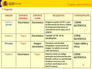 Acceso electrónico de los ciudadanos a las AAPP