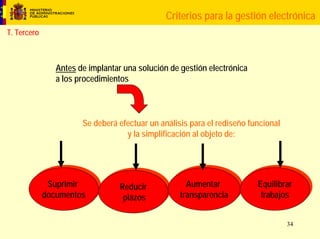 Acceso electrónico de los ciudadanos a las AAPP