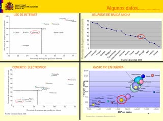 Acceso electrónico de los ciudadanos a las AAPP