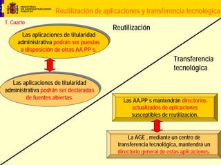 Acceso electrónico de los ciudadanos a las AAPP