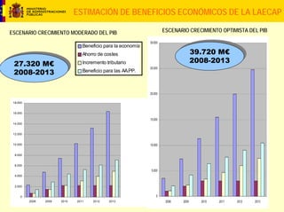 Acceso electrónico de los ciudadanos a las AAPP