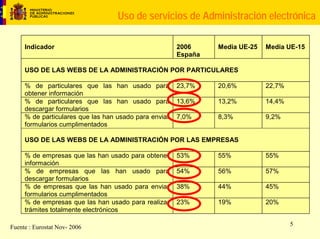 Acceso electrónico de los ciudadanos a las AAPP