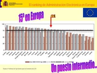 Acceso electrónico de los ciudadanos a las AAPP