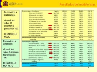 Acceso electrónico de los ciudadanos a las AAPP