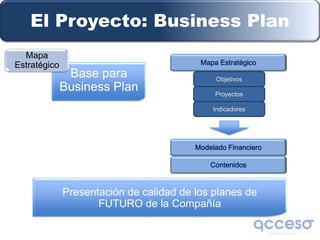 El Proyecto: Business Plan
  Mapa
Estratégico                               Mapa Estratégico
               Base para                       Objetivos
              Business Plan                   Proyectos

                                              Indicadores




                                         Modelado Financiero

                                             Contenidos


              Presentación de calidad de los planes de
                     FUTURO de la Compañía
 