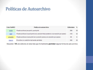 Políticas de Autoarchivo

 