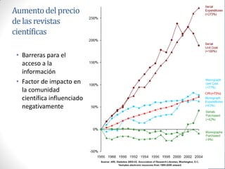 Aumento del precio
de las revistas
científicas
• Barreras para el
acceso a la
información
• Factor de impacto en
la comunidad
científica influenciado
negativamente

 