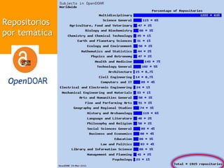Repositorios
por temática
 