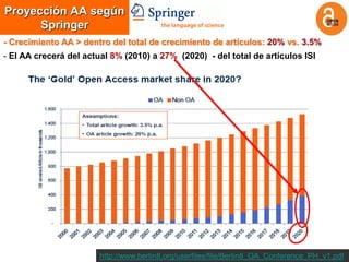 Proyección AA según
      Springer
- Crecimiento AA > dentro del total de crecimiento de artículos: 20% vs. 3.5%
- El AA crecerá del actual 8% (2010) a 27% (2020) - del total de artículos ISI




                        http://www.berlin8.org/userfiles/file/Berlin8_OA_Conference_PH_v1.pdf
 