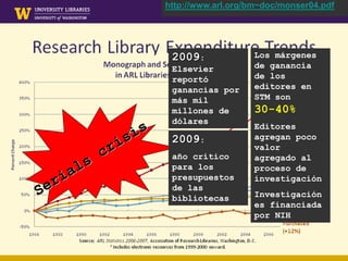 http://www.arl.org/bm~doc/monser04.pdf




 2009:              Los márgenes
 Elsevier           de ganancia
 reportó            de los
 ganancias por      editores en
 más mil            STM son
 millones de        30-40%
 dólares
                    Editores
 2009:              agregan poco
                    valor
 año crítico        agregado al
 para los           proceso de
 presupuestos       investigación
 de las
 bibliotecas        Investigación
                    es financiada
                    por NIH
 
