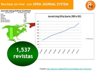 Revistas on-line con OPEN JOURNAL SYSTEM




        1,537
       revistas

                       Fuente: http://pkp.sfu.ca/files/OJS-Journal-Map-Jan-10-lrg.png
 