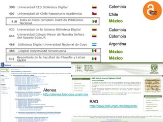 Colombia
                                              Chile
                                              México

                                              Colombia
                                              Colombia
                                              Argentina
                                              México
                                              México




Atenea
http://atenea.fciencias.unam.mx

                                  RAD
                                  http://www.rad.unam.mx/proyecto/
 